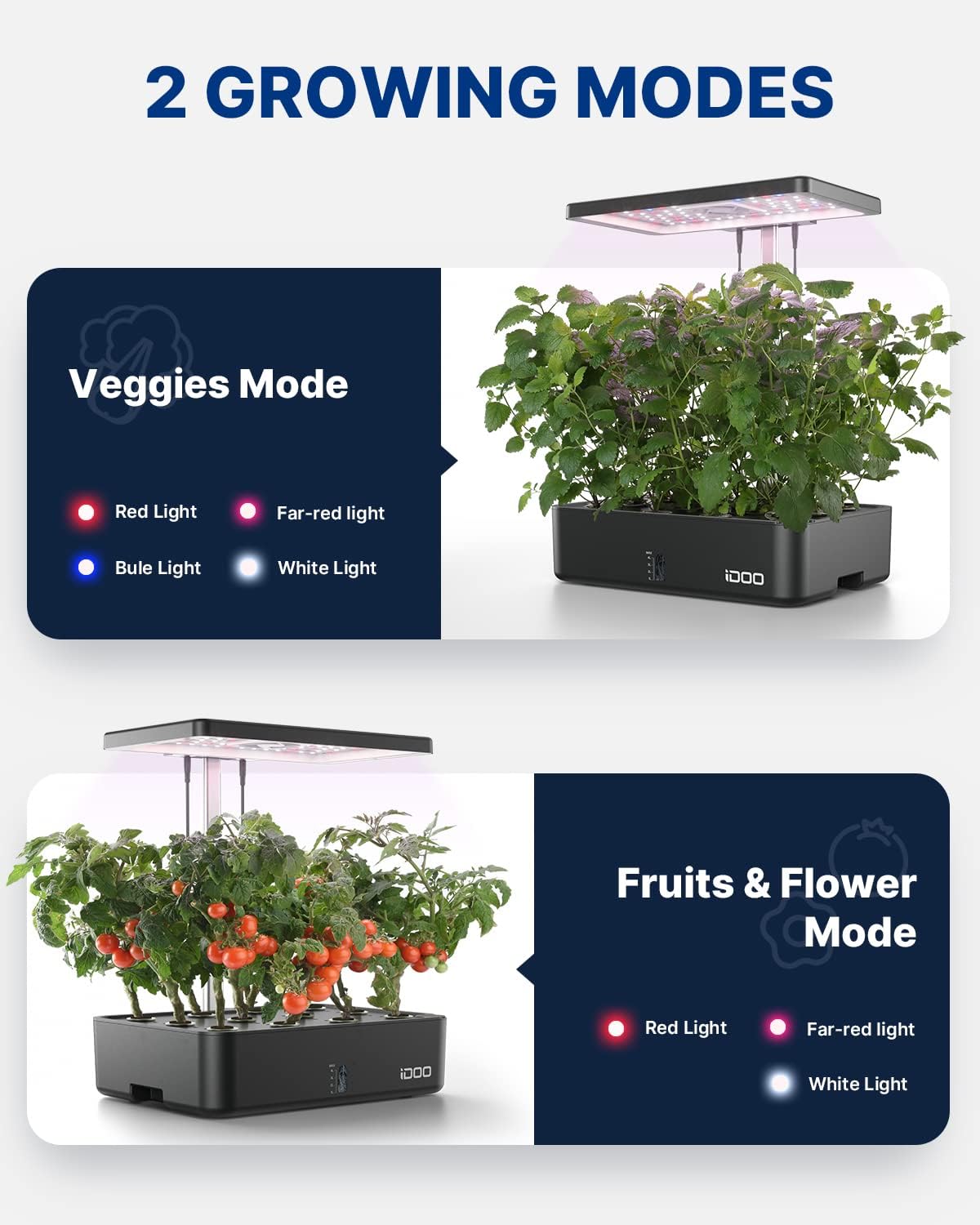 12-модульная гидропонная систе – обзор и цена Hydroponic System