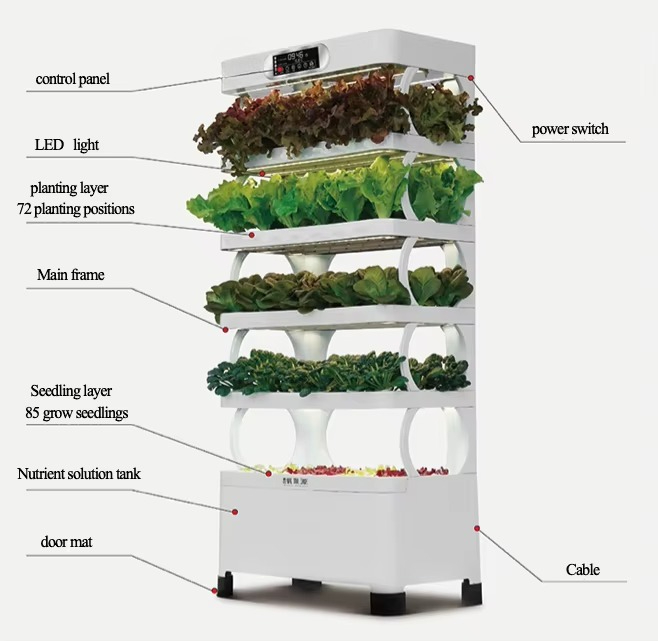 Гидропонная автоматическая сис – обзор и цена Hydroponic System